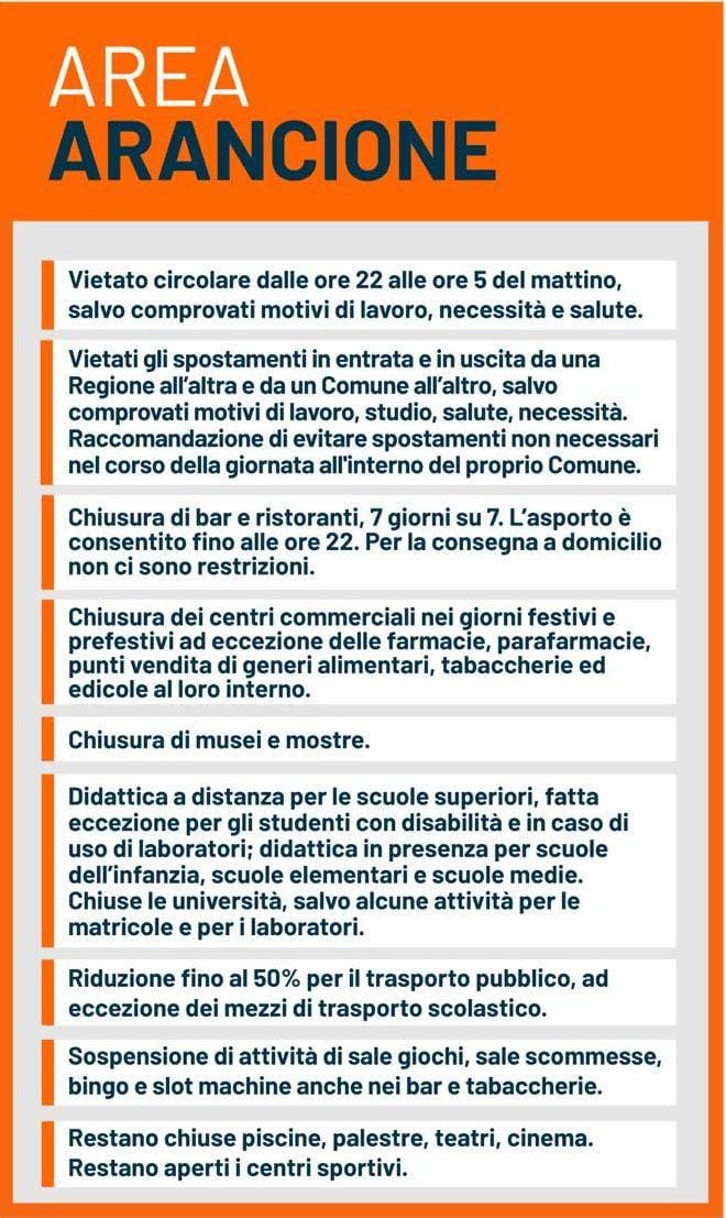 DA OGGI IN VIGORE LA NUOVA ORDINANZA REGIONALE E DAL 15 NOVEMBRE EMILIA ROMAGNA ZONA ARANCIONE